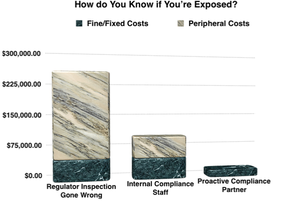 Are You Exposed? Are You Exposed?